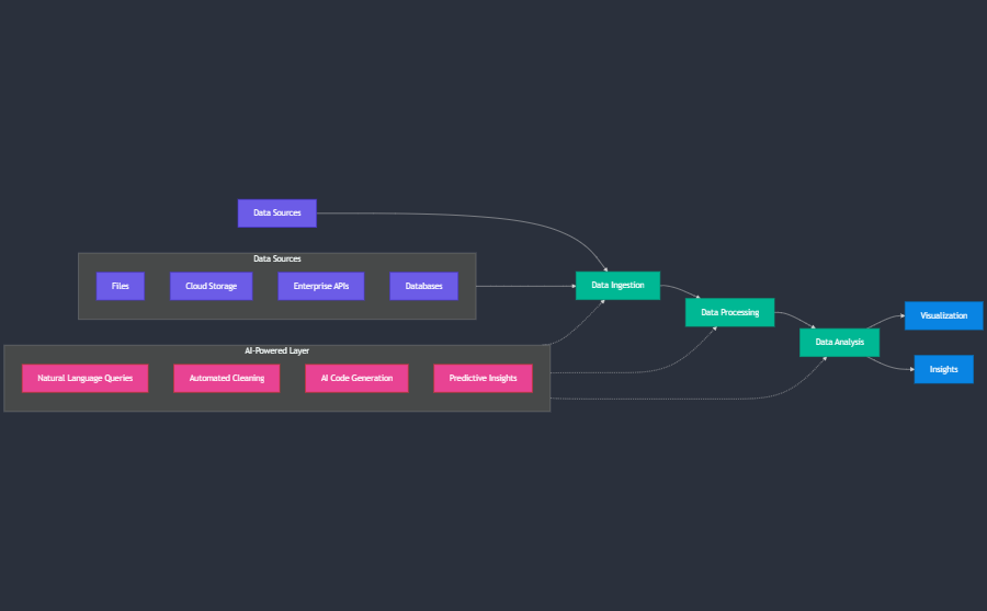 Knowledge Graph Visualization