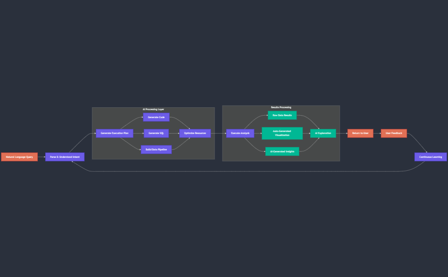 Slack Integration